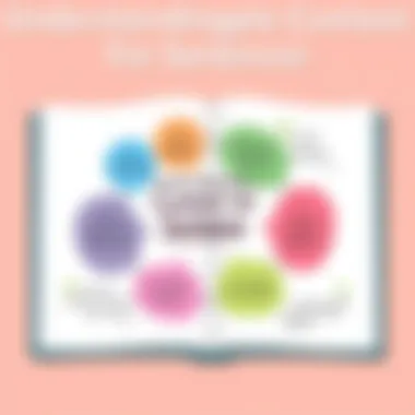 Chart displaying different contexts for sentence usage