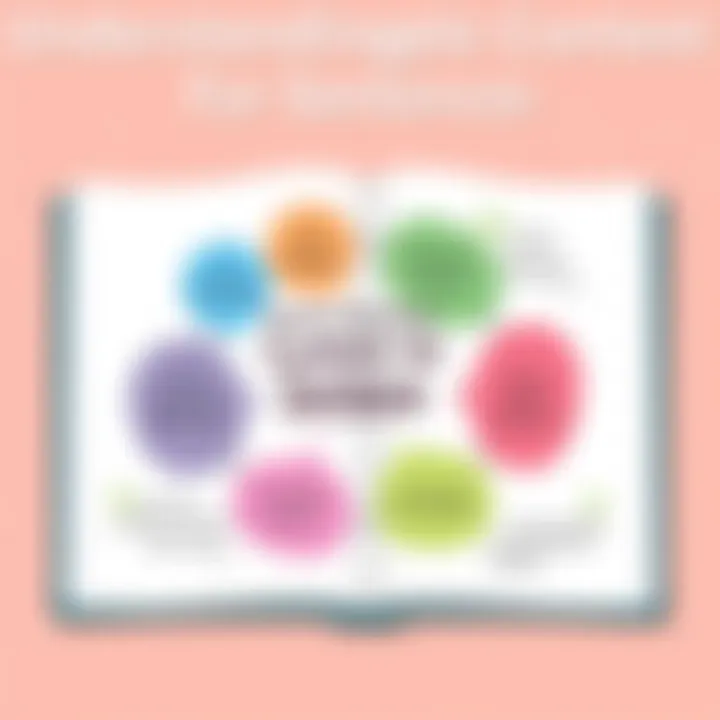 Chart displaying different contexts for sentence usage