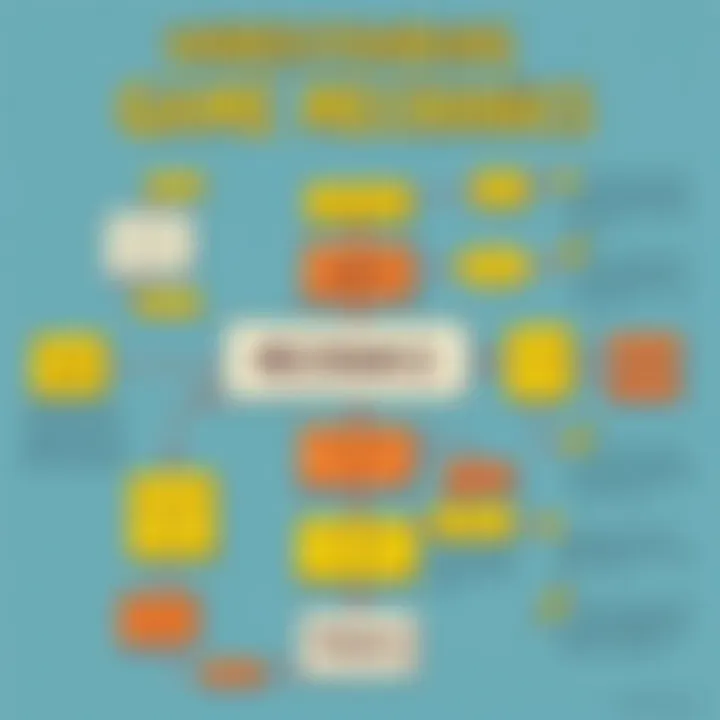 A colorful flowchart outlining the game mechanics and user interactions.