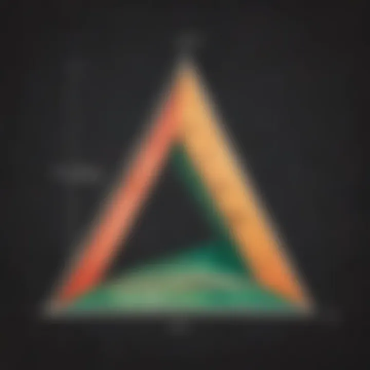 Graphical representation of trigonometric ratios in a triangle