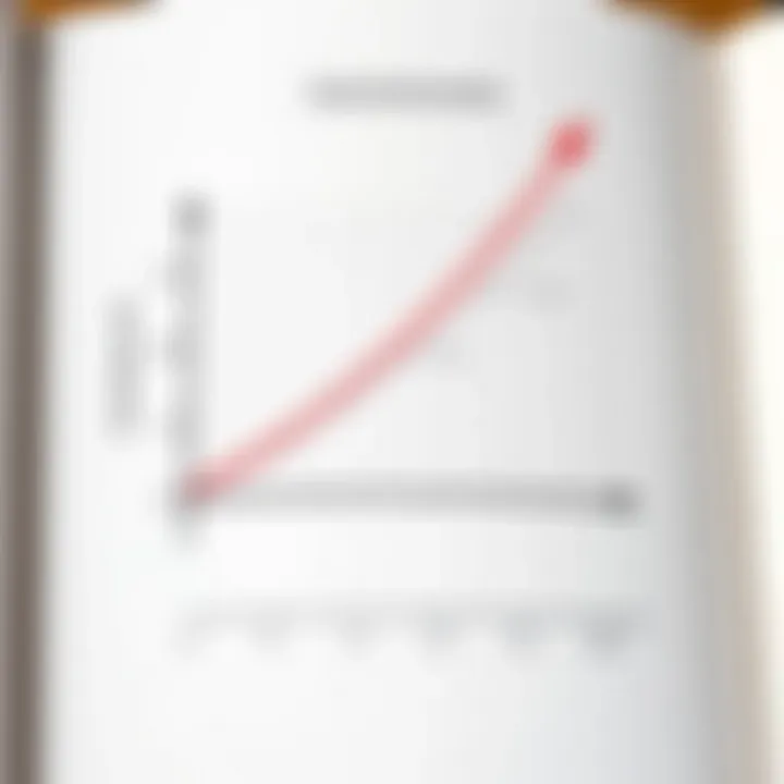 Analyzing Exponential Growth and Its Graphical Form Exponential graph demonstrating growth trends