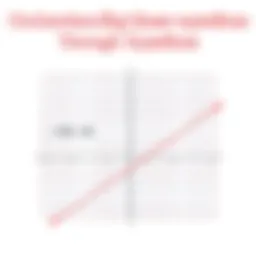 Graph showcasing linear equation representation
