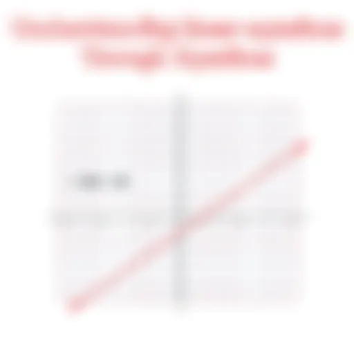 Graph showcasing linear equation representation