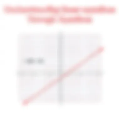 Understanding Linear Equations Through Graphs Graph showcasing linear equation representation