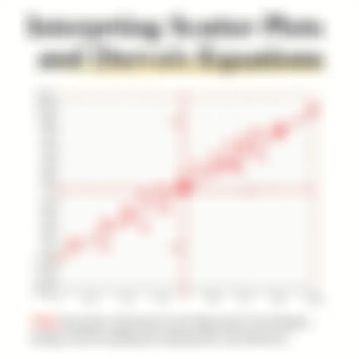 Interpreting Scatter Plots and Deriving Equations Scatter plot showing correlation and regression line