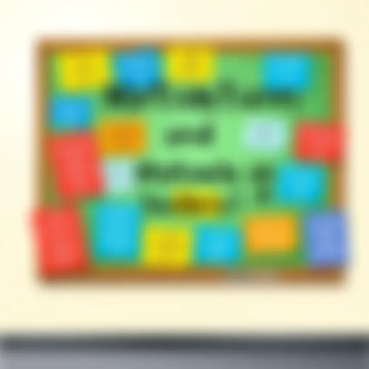 Colorful bulletin board filled with quotes