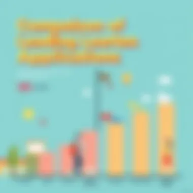 Comparison of Leading English Learning Applications Comparison chart of top English learning applications