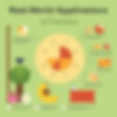 Conceptual diagram showcasing practical uses of fractions in everyday life