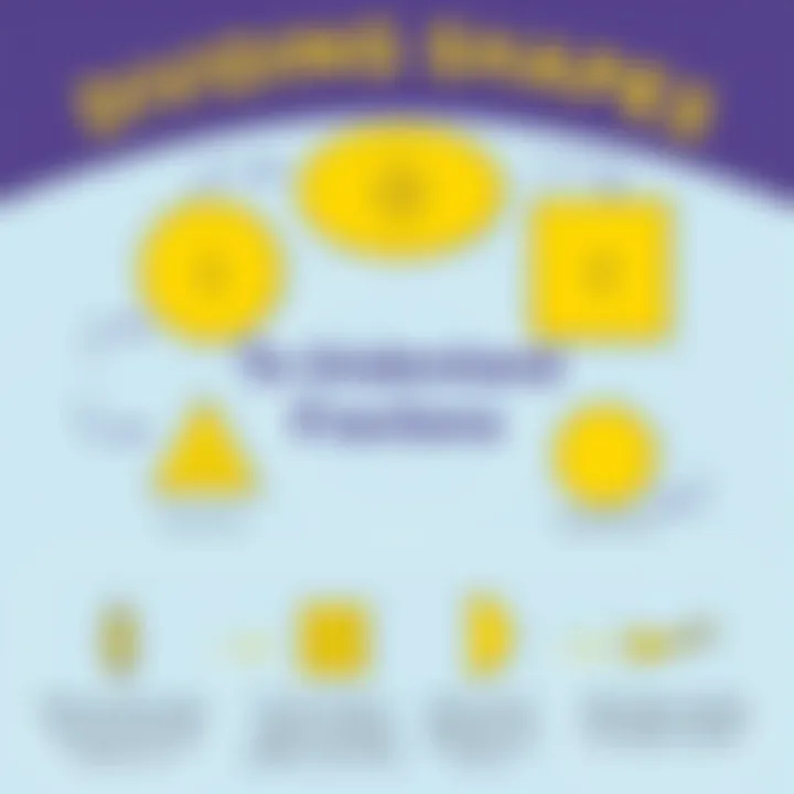 Engaging infographic depicting the process of dividing shapes into fractions