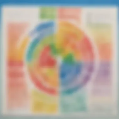 A colorful chart displaying various Fry sight words.