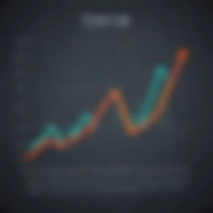 Line graph showcasing trends over time