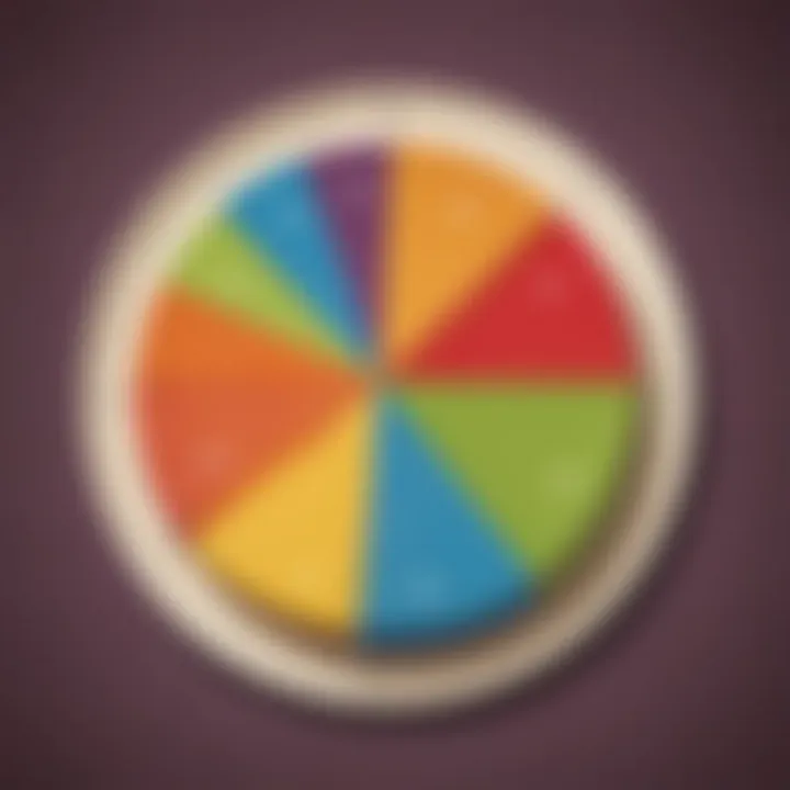 Pie chart displaying percentage distribution