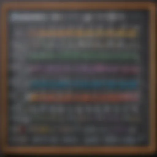 Colorful math facts displayed on a chalkboard.