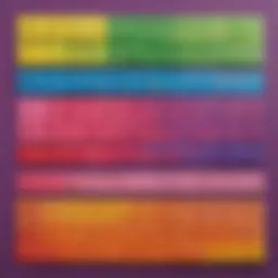 Colorful visual representation of multiplication concepts