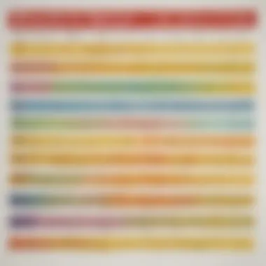 A visual chart displaying frequently used sight words for early learners