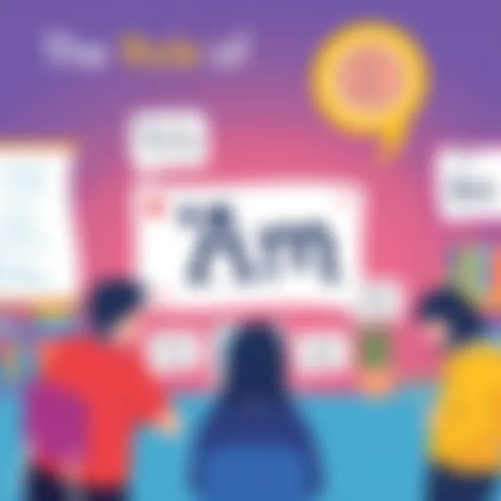 Educational framework showcasing the importance of 'am' in learning