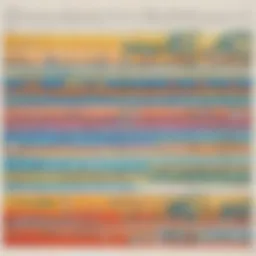 Visual representation of sequencing concepts for elementary learners