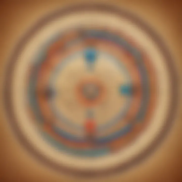Center Determination Process