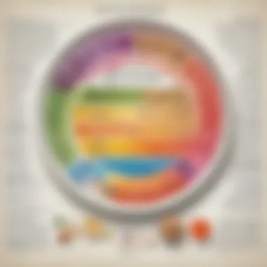 Diagram depicting the importance of milligrams in nutritional labels