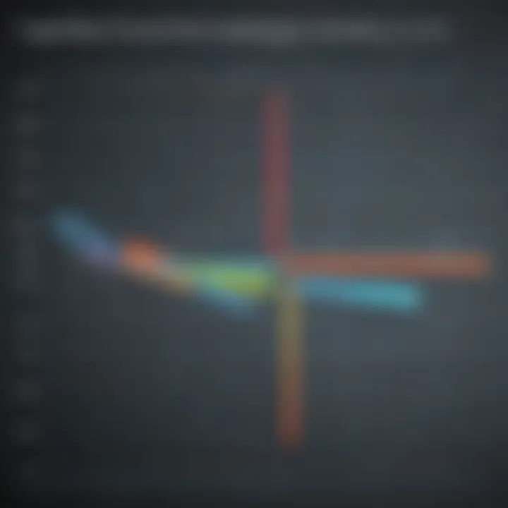 Innovative visualization of metric system conversions