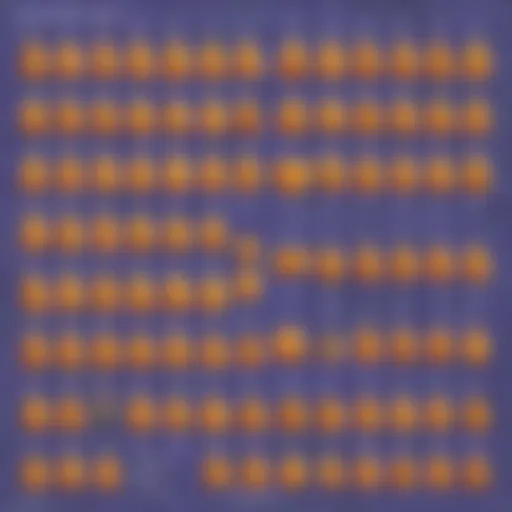 Visual representation of double digit multiplication techniques