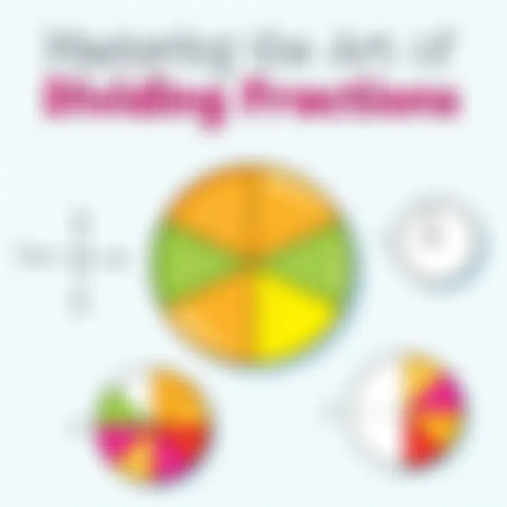 Mastering the Art of Dividing Fractions Summary Mastering the Art of Dividing Fractions Summary