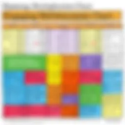 A colorful multiplication chart featuring various strategies