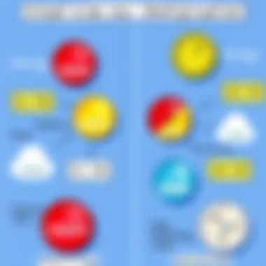 Visual aids for understanding multiplication concepts