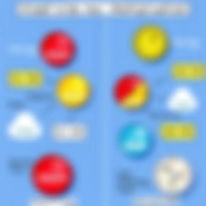 Visual aids for understanding multiplication concepts