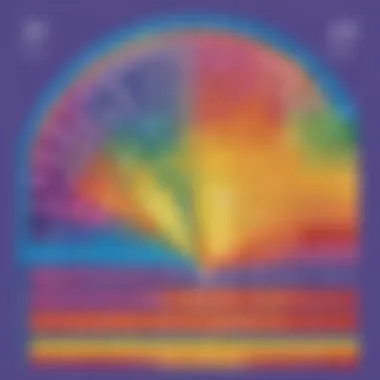 Vibrant Multiplication Charts for Effective Learning Illustration of colorful multiplication charts