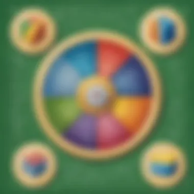 Core Mathematical Operations for Third Graders Conceptual diagram illustrating core mathematical operations