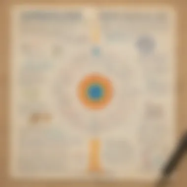 Chart showcasing effective instructional methods for dyslexia