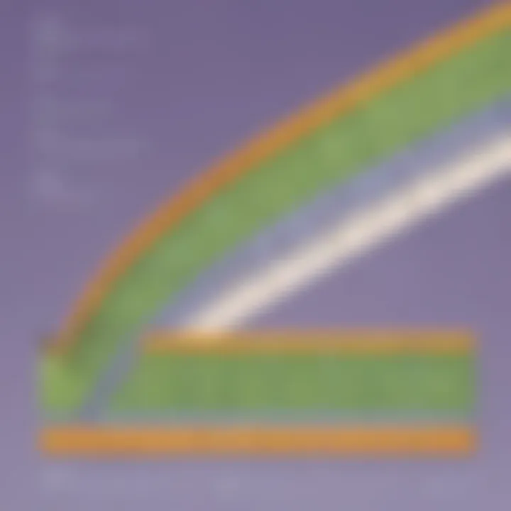 Illustration demonstrating comparison of fractions on a number line