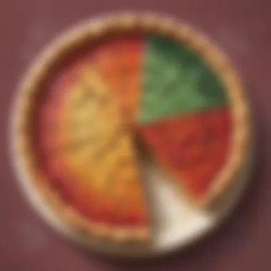 Illustration showing the division of a pie into equal parts to represent rational numbers