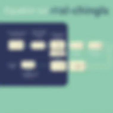 Equation Solving Flowchart A flowchart outlining the steps to solve equations