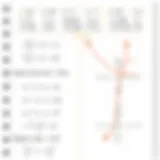 A visual representation of linear equations with graphs