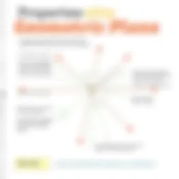 Diagram illustrating the properties and characteristics of a geometric plane