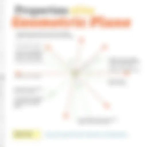 Diagram illustrating the properties and characteristics of a geometric plane