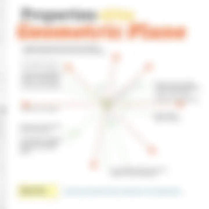 Diagram illustrating the properties and characteristics of a geometric plane
