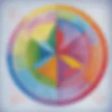 A colorful graphic organizer illustrating mathematical concepts