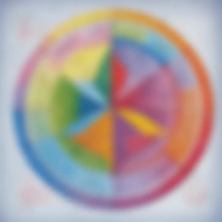 A colorful graphic organizer illustrating mathematical concepts
