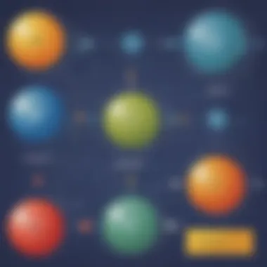 Set Theory and the Role of 'And' Diagram illustrating set theory with conjunction