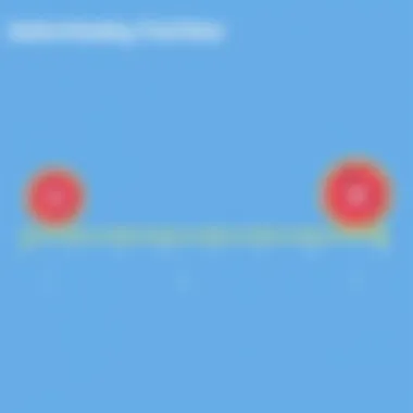 Understanding Fractions on a Number Line Fraction number line for understanding
