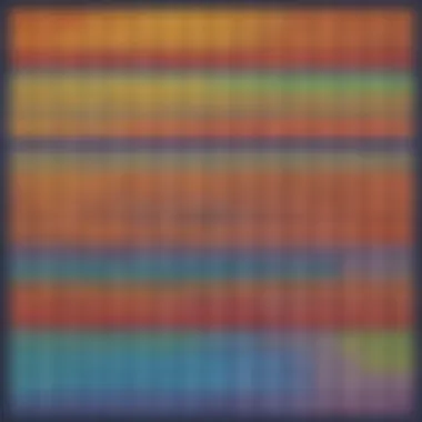 Visual representation of a multiplication timetable