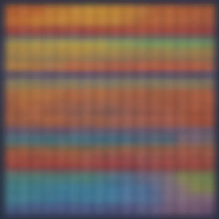 Visual representation of a multiplication timetable