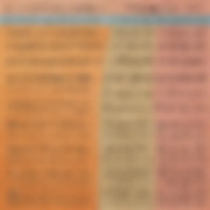 Comparison of standard form and decimal notation