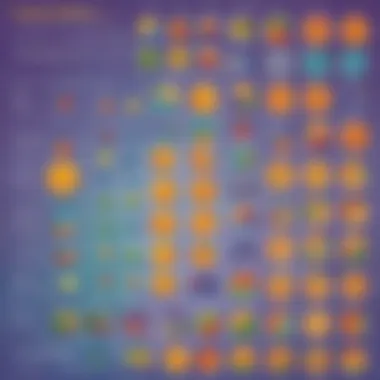 Common Challenges in Fraction Operations Chart detailing common challenges when working with fractions