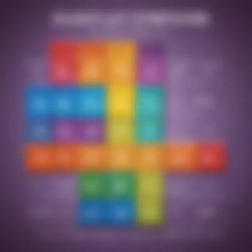 Visual representation of the order of operations with fractions