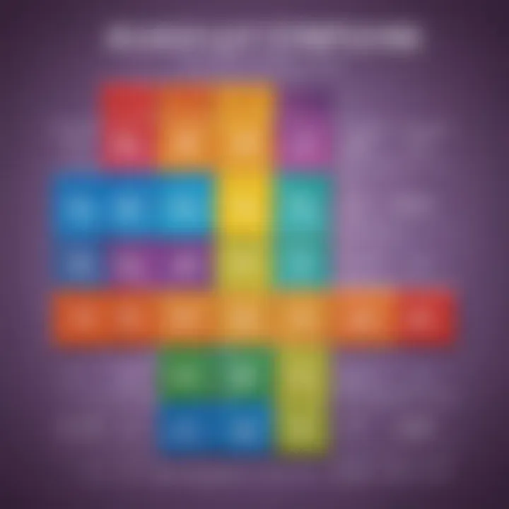 Visual representation of the order of operations with fractions