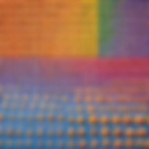 Visual representation of partial products in multiplication